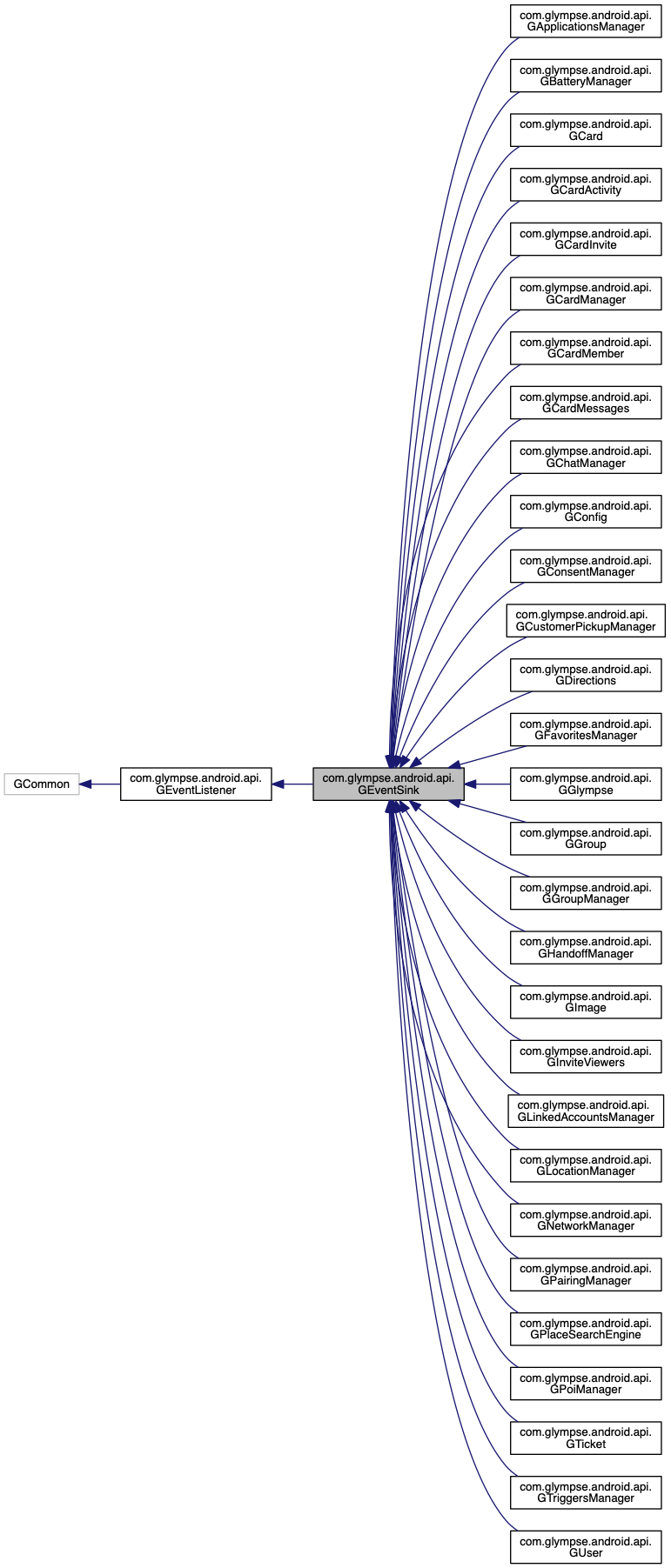 cloudfront net